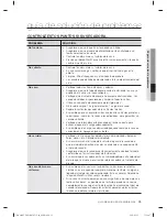 Preview for 79 page of Samsung DV393 SERIES User Manual