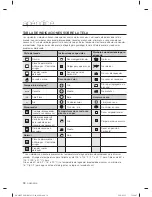 Preview for 82 page of Samsung DV393 SERIES User Manual