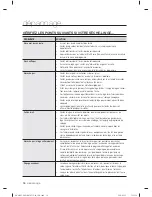 Preview for 126 page of Samsung DV393 SERIES User Manual