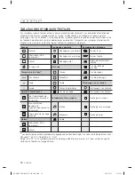 Preview for 128 page of Samsung DV393 SERIES User Manual