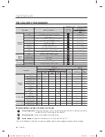 Preview for 130 page of Samsung DV393 SERIES User Manual