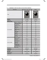 Предварительный просмотр 9 страницы Samsung DV393ETPAWR Service Manual