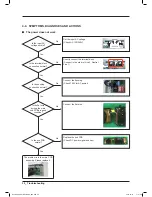 Предварительный просмотр 32 страницы Samsung DV393ETPAWR Service Manual