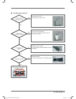 Предварительный просмотр 35 страницы Samsung DV393ETPAWR Service Manual