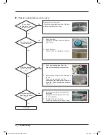 Предварительный просмотр 36 страницы Samsung DV393ETPAWR Service Manual