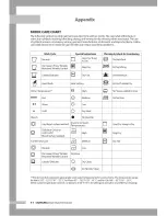 Предварительный просмотр 26 страницы Samsung DV3C6BGW/XAA Owner'S Manual