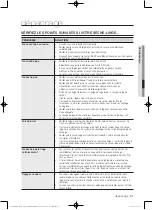 Preview for 71 page of Samsung DV400 Series Manual