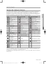 Preview for 73 page of Samsung DV400 Series Manual