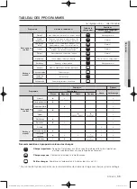 Preview for 75 page of Samsung DV400 Series Manual