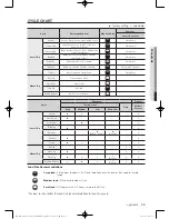 Предварительный просмотр 35 страницы Samsung DV400 Series User Manual