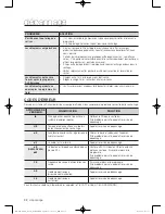 Предварительный просмотр 72 страницы Samsung DV400 Series User Manual