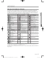 Предварительный просмотр 73 страницы Samsung DV400 Series User Manual