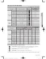 Предварительный просмотр 75 страницы Samsung DV400 Series User Manual