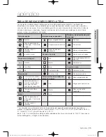 Предварительный просмотр 113 страницы Samsung DV400 Series User Manual