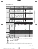 Предварительный просмотр 115 страницы Samsung DV400 Series User Manual