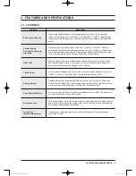 Предварительный просмотр 7 страницы Samsung DV400EWHDWR Service Manual