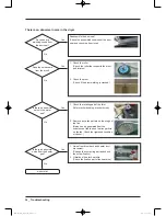 Предварительный просмотр 36 страницы Samsung DV400EWHDWR Service Manual