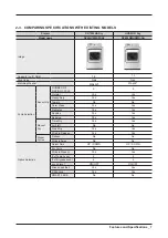 Предварительный просмотр 9 страницы Samsung DV400GWHD Series Service Manual