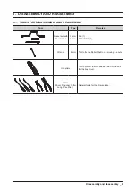 Предварительный просмотр 11 страницы Samsung DV400GWHD Series Service Manual