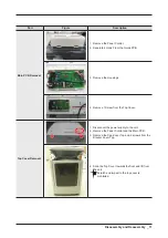 Предварительный просмотр 13 страницы Samsung DV400GWHD Series Service Manual