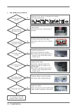 Предварительный просмотр 33 страницы Samsung DV400GWHD Series Service Manual