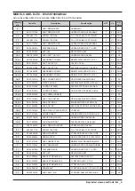 Предварительный просмотр 53 страницы Samsung DV400GWHD Series Service Manual