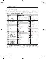 Предварительный просмотр 32 страницы Samsung DV409AEW User Manual