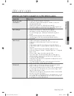 Предварительный просмотр 67 страницы Samsung DV409AEW User Manual