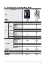 Предварительный просмотр 9 страницы Samsung DV409SEL Service Manual