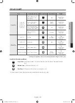 Предварительный просмотр 31 страницы Samsung DV40J3000E Series Manual