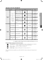 Предварительный просмотр 67 страницы Samsung DV40J3000E Series Manual