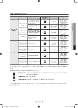 Предварительный просмотр 103 страницы Samsung DV40J3000E Series Manual