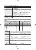 Предварительный просмотр 28 страницы Samsung DV40J3000EG Series User Manual