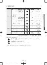 Предварительный просмотр 31 страницы Samsung DV40J3000EG Series User Manual