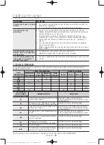 Предварительный просмотр 64 страницы Samsung DV40J3000EG Series User Manual