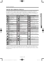 Предварительный просмотр 65 страницы Samsung DV40J3000EG Series User Manual