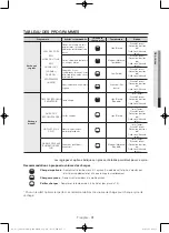 Предварительный просмотр 67 страницы Samsung DV40J3000EG Series User Manual