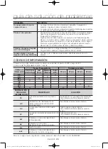 Preview for 100 page of Samsung DV40J3000EG Series User Manual