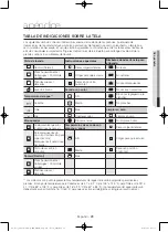 Preview for 101 page of Samsung DV40J3000EG Series User Manual