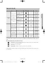 Preview for 103 page of Samsung DV40J3000EG Series User Manual