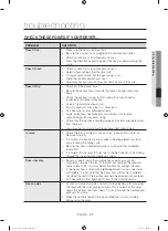 Предварительный просмотр 27 страницы Samsung DV40J3000GW User Manual