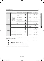 Предварительный просмотр 31 страницы Samsung DV40J3000GW User Manual