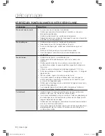 Предварительный просмотр 68 страницы Samsung DV419AES-02656B User Manual