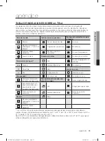 Предварительный просмотр 109 страницы Samsung DV422 Series User Manual