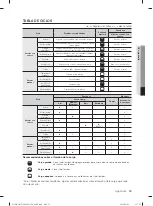 Предварительный просмотр 111 страницы Samsung DV422 Series User Manual