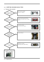 Preview for 32 page of Samsung DV42H Series Service Manual