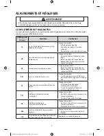 Предварительный просмотр 14 страницы Samsung DV42H Series Technical Information