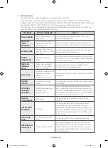 Предварительный просмотр 70 страницы Samsung DV42H5000 User Manual