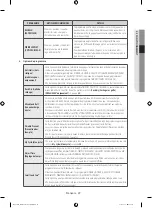 Предварительный просмотр 71 страницы Samsung DV42H5000 User Manual