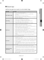 Предварительный просмотр 81 страницы Samsung DV42H5000 User Manual